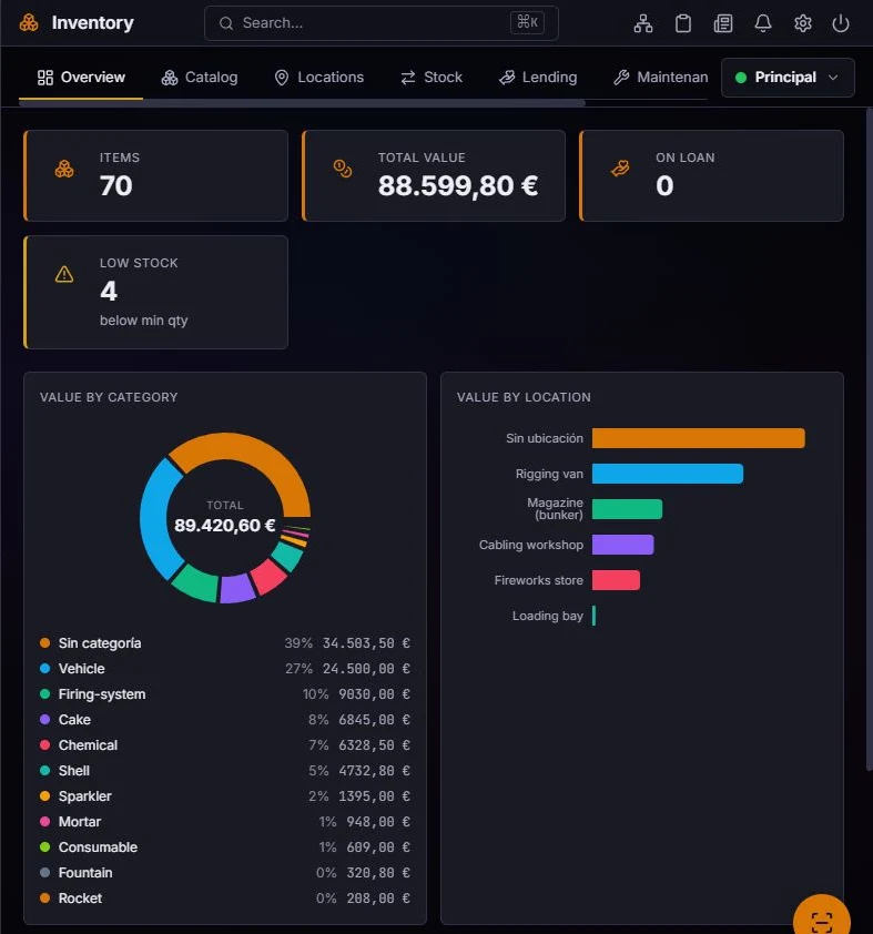 Resumen del inventario ficticio BoomClaw con tarjetas de existencias y gráficas por categoría y ubicación.